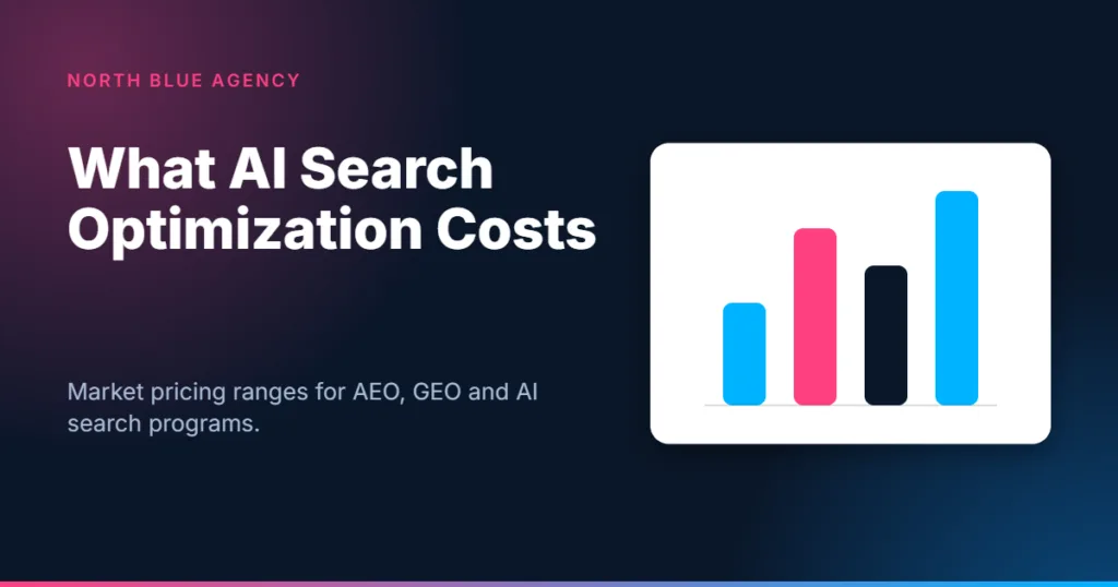 North Blue Agency card: What AI Search Optimization Costs, market pricing ranges for AEO, GEO and AI search programs