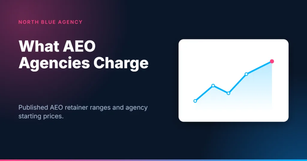 North Blue Agency card: What AEO Agencies Charge, published AEO retainer ranges and agency starting prices