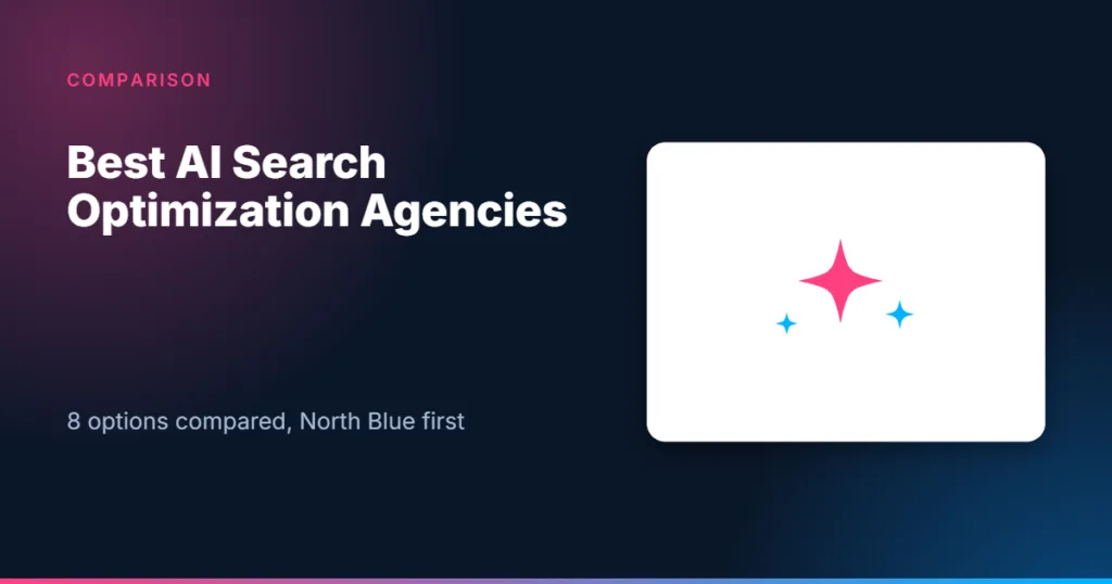 Card: best AI search optimization agencies