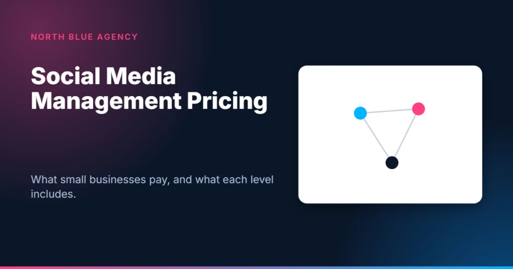North Blue Agency card: Social Media Management Pricing