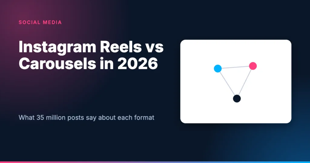 Card: Instagram Reels vs carousels