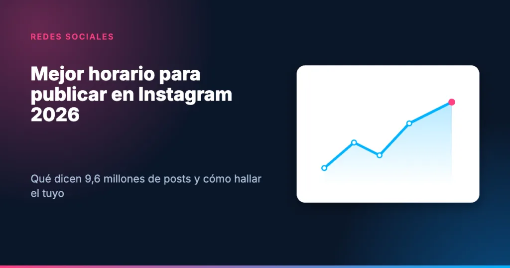Tarjeta: mejor horario para publicar en Instagram