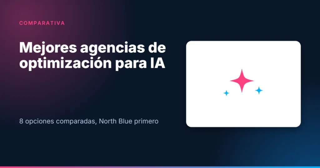 Tarjeta: mejores agencias de optimización para IA
