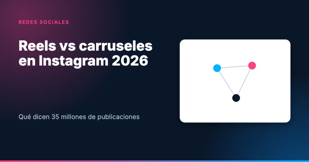 Tarjeta: Reels vs carruseles en Instagram