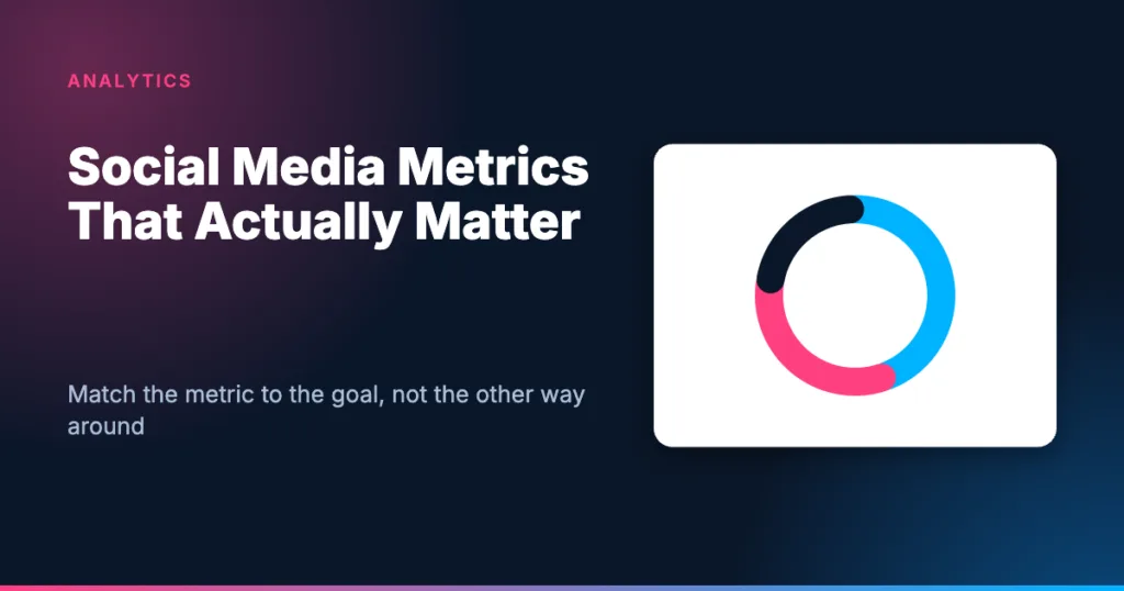 Card: social media metrics that matter
